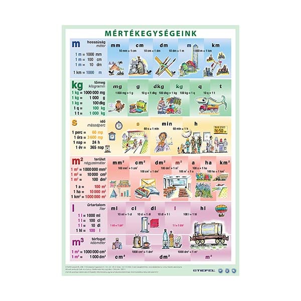 Iroalj_STIEFEL_A_3_mertekegysegek_muv_tort_es_egesz_szam_-i567718.jpg