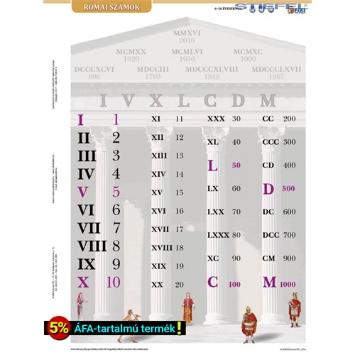 Tanulói munkalap STIEFEL A/4 római számok + munkaoldal