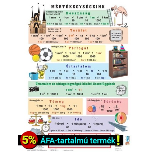 Tanulói munkalap STIEFEL A/4 mértékegységeink