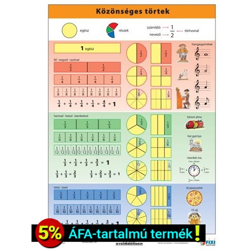 Tanulói munkalap STIEFEL A/4 közönséges törtek + munkaoldal