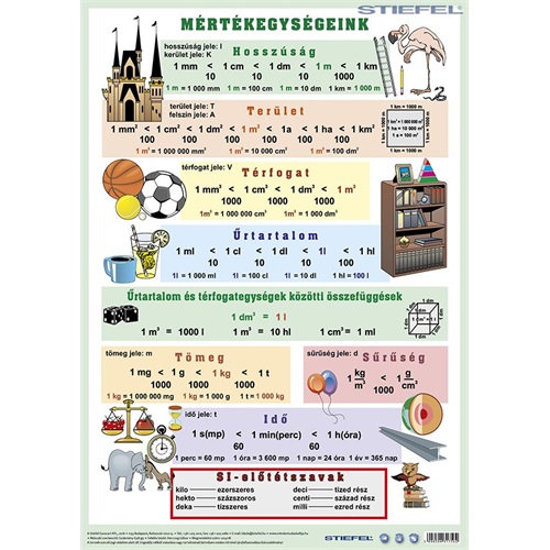 Könyökalátét STIEFEL A/3 mértékegységek műv.tört és egész szám.